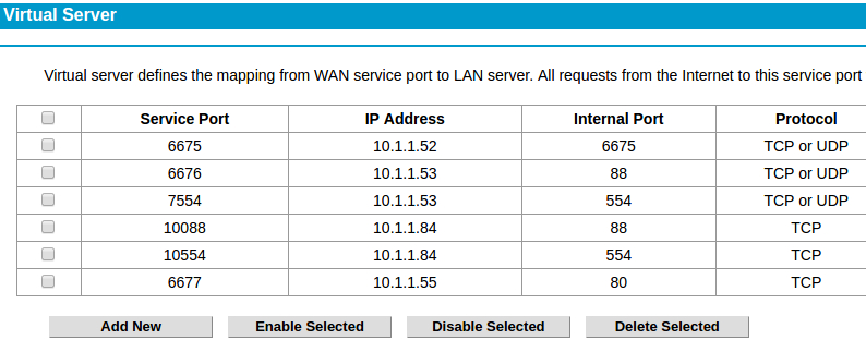 Port forwarding of TP-Link router
